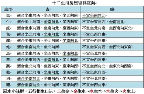 2023生肖房屋座向|生肖宅向配對攻略